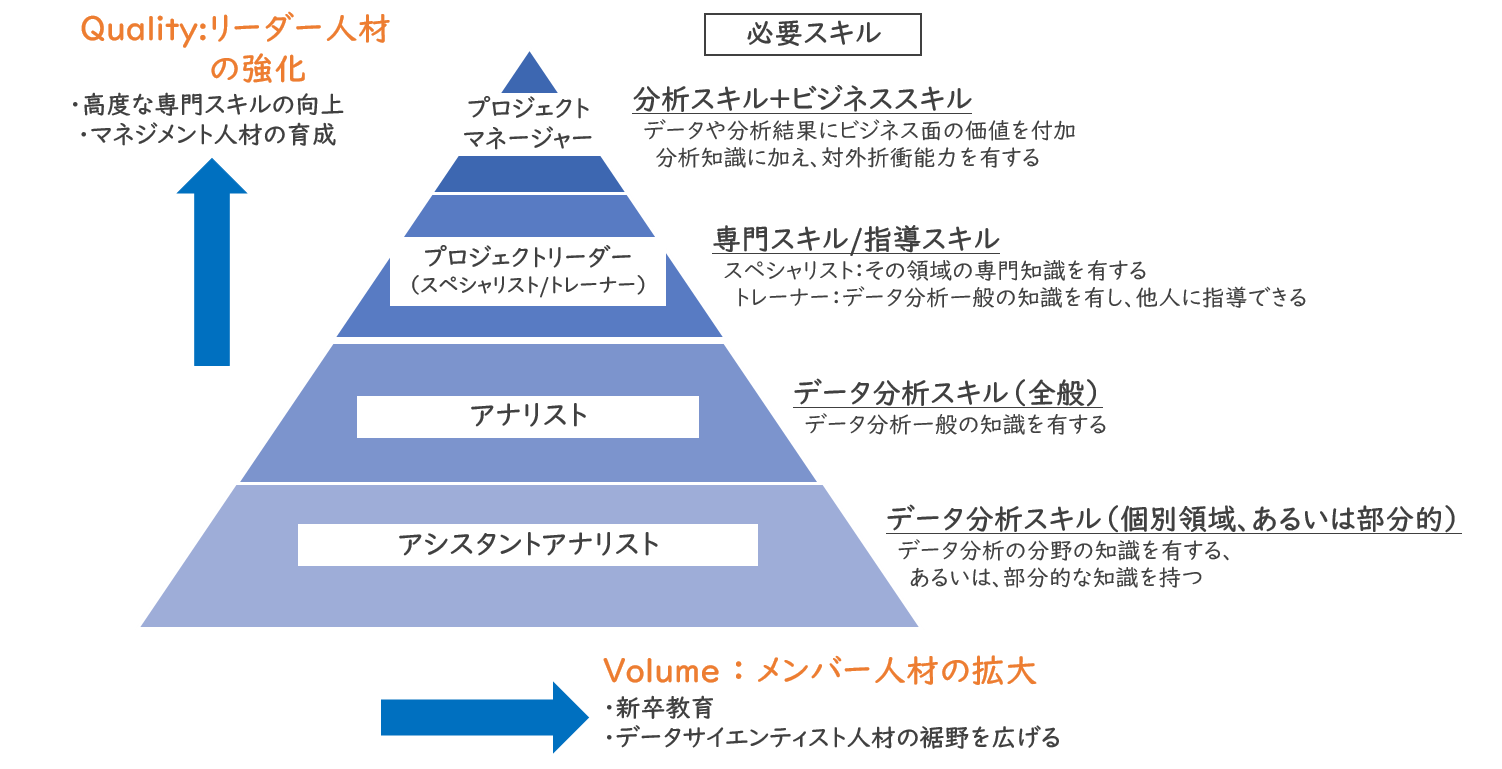 Ai人材育成 テクノプロ デザイン社