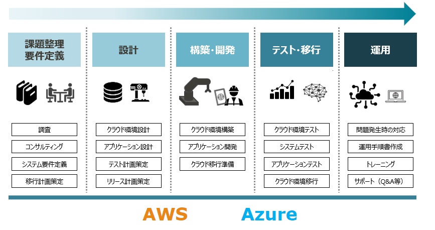 クラウドデザインパターン Azureを例としたクラウドアプリケーション設計の手… 2021年激安 - コンピュータ・IT