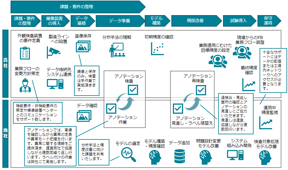 画像外観検査の自動化 | テクノプロ・デザイン社