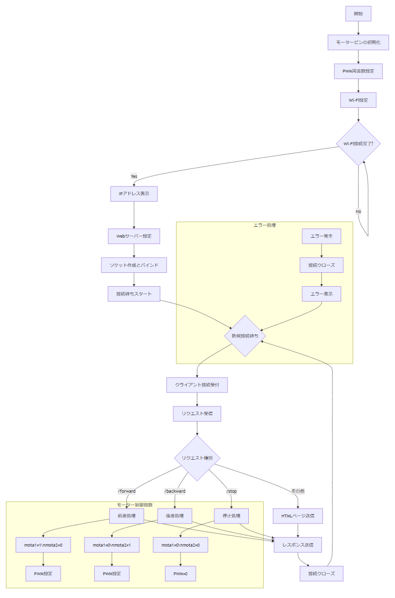 Cpythonの説明