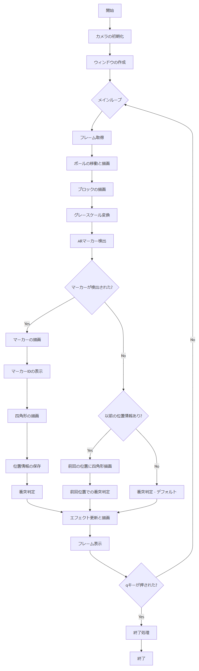 メインプログラム