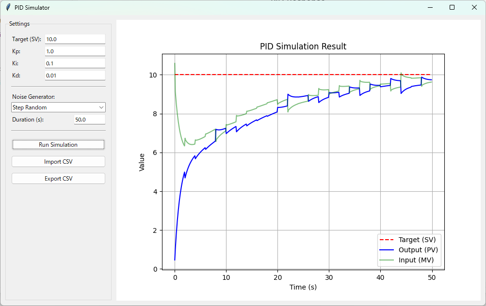 図7:ランダムステップシミュレーション