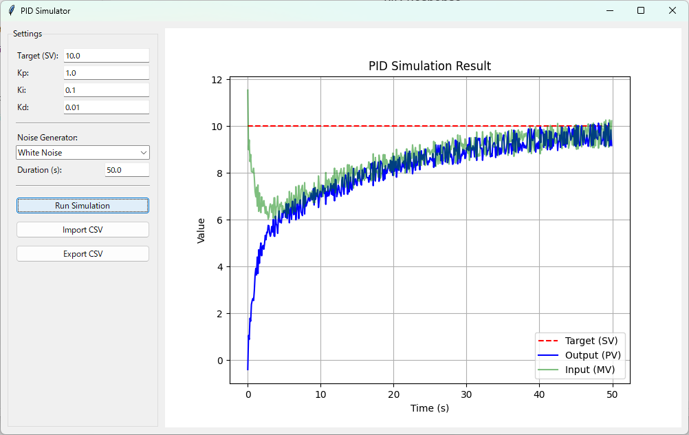 図3: ホワイトノイズシミュレーション